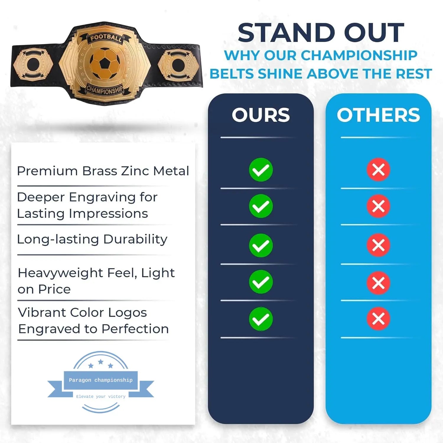 Create Your Own Custom Wrestling Belt – Premium 4lb Championship Edition